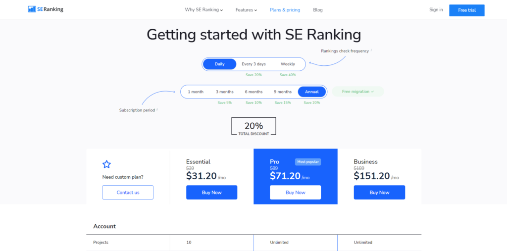 SE Ranking Rank Tracking Tools review